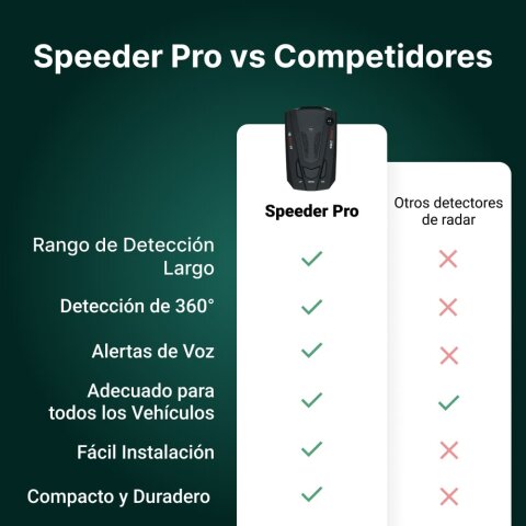 Speeder Pro image