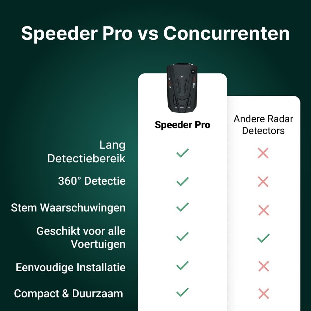 Speeder Pro image