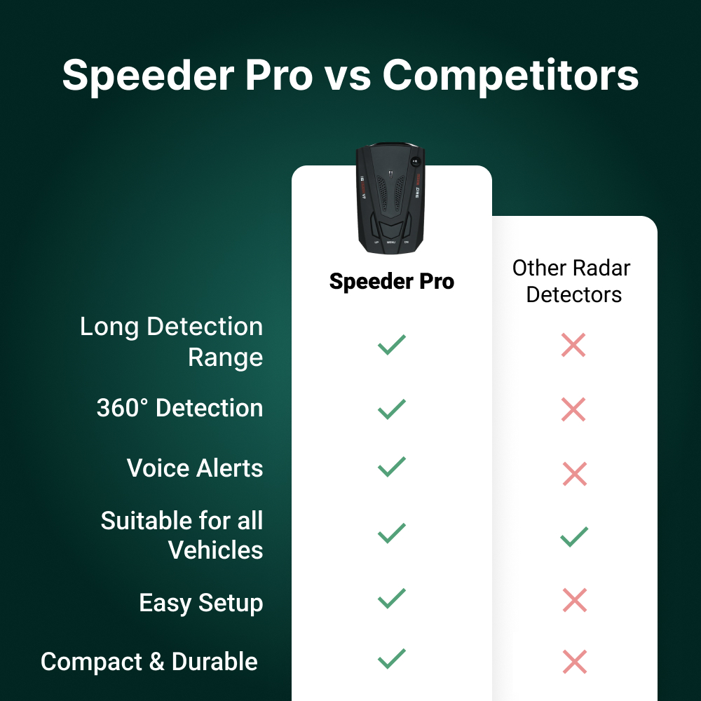 Speeder Pro image